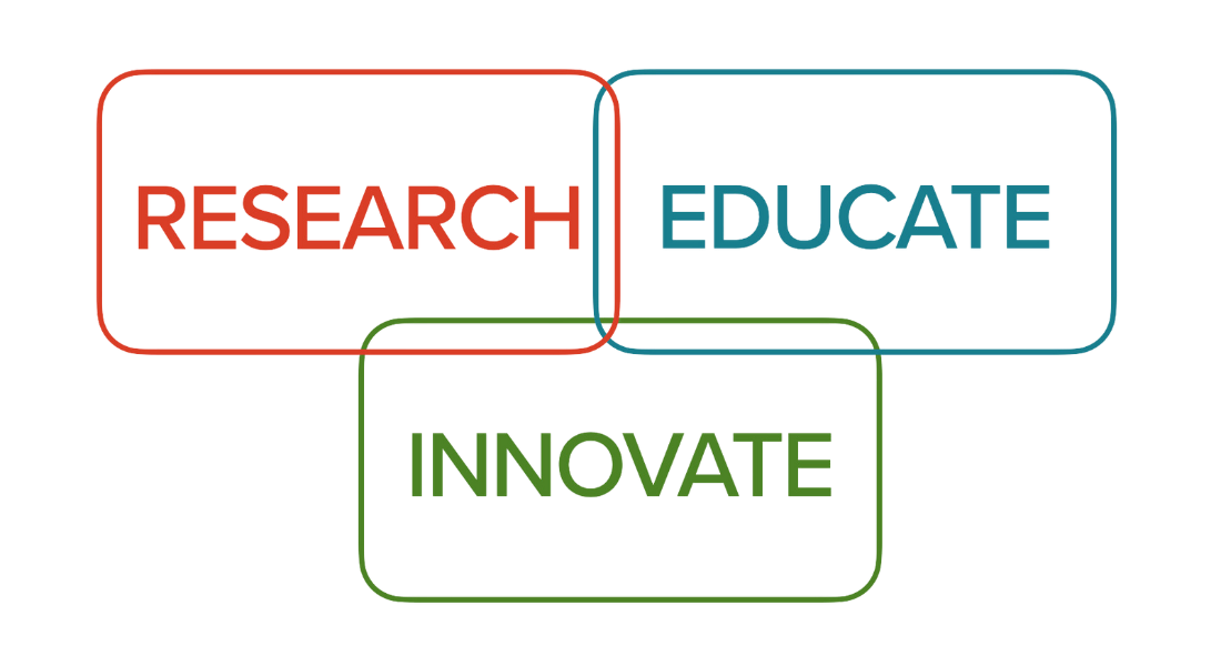research, educate, innovate