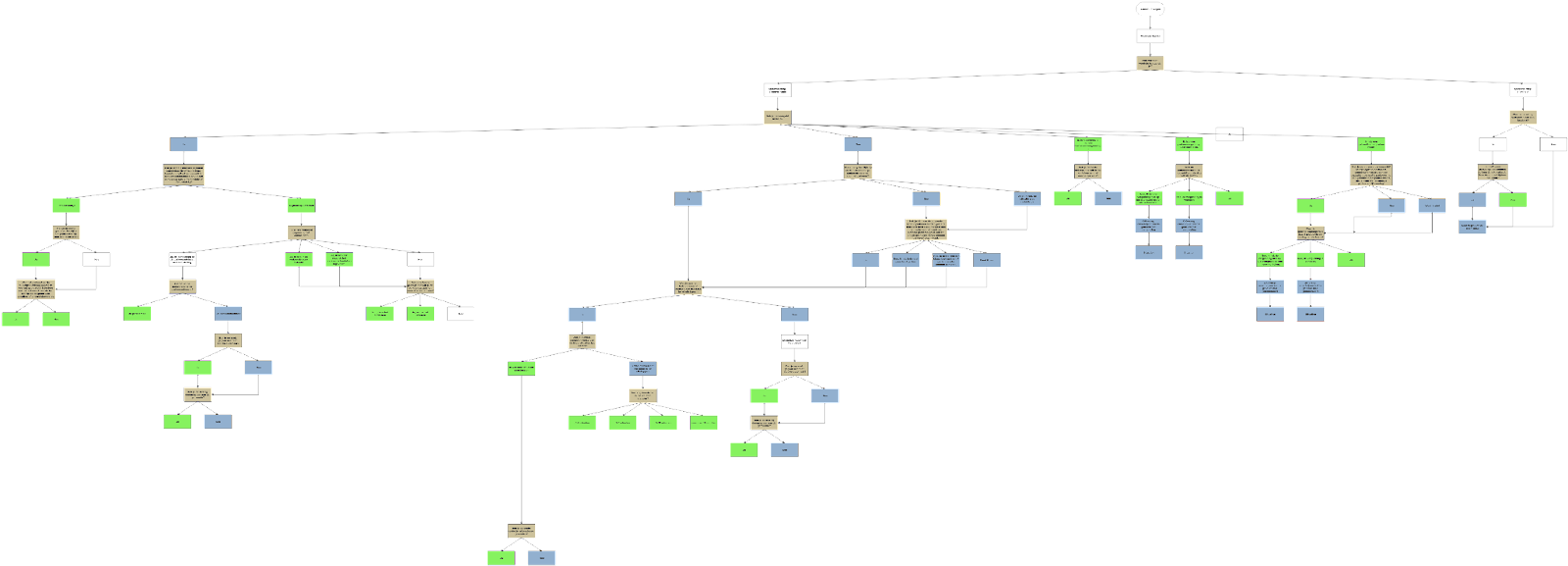 Example visualization of the decision tree for a municipal parking ticket