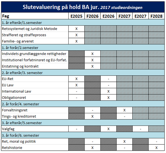 BA jur. evalueringskadence STO17